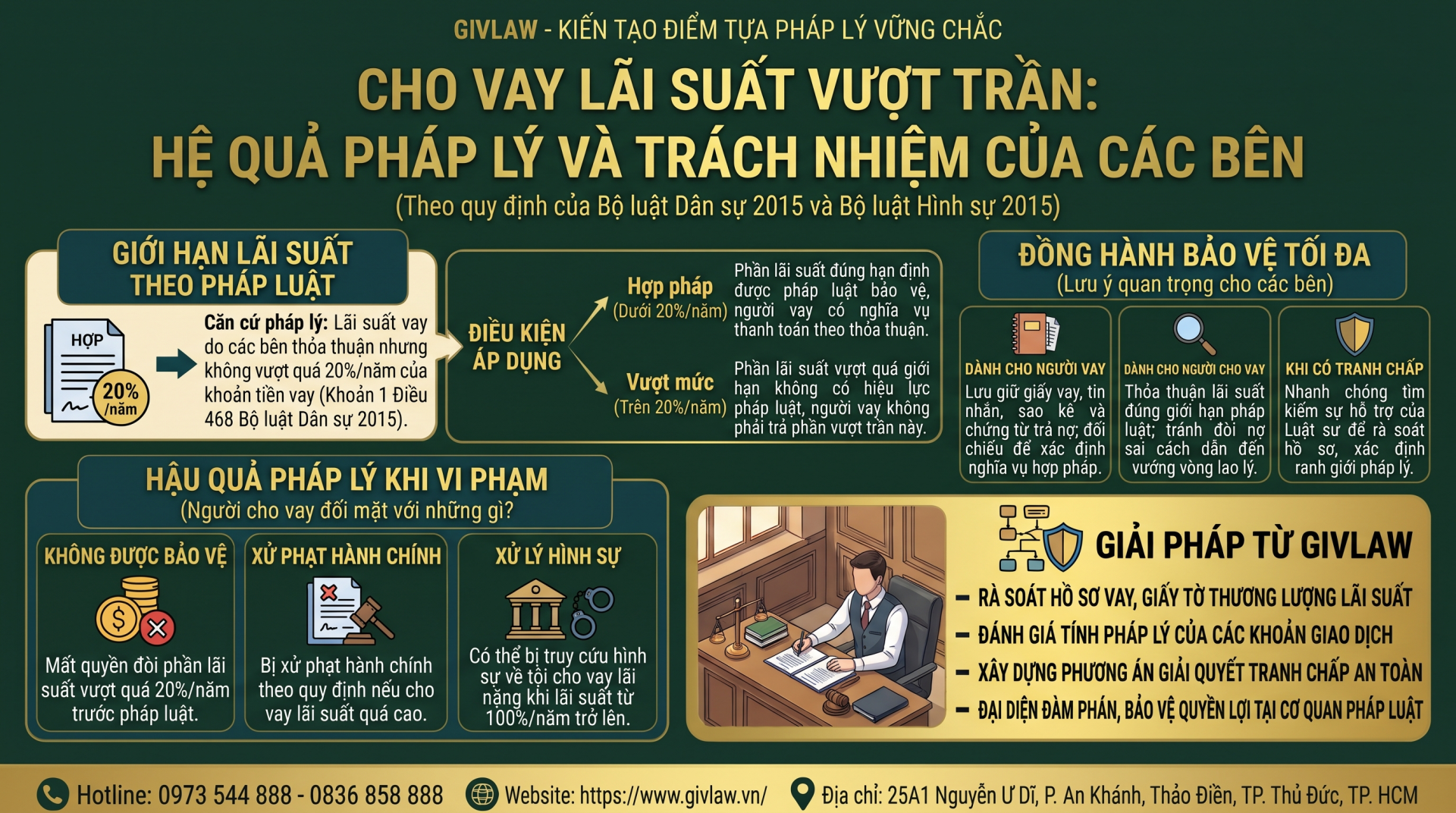 Cho Vay Lãi Suất Vượt Trần: Quyền Lợi Người Vay Và Nguy Cơ Hình Sự