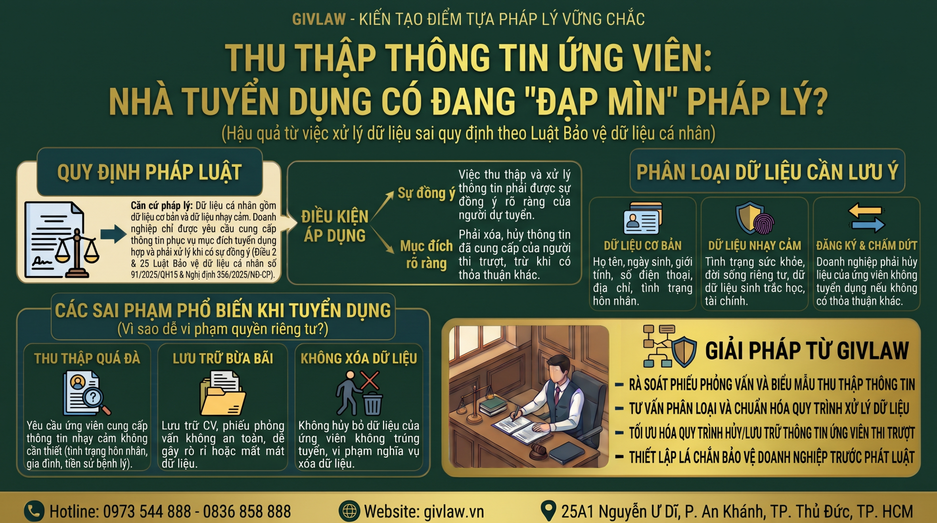 Thu Thập Thông Tin Ứng Viên: Nhà Tuyển Dụng Có Đang "Đạp Mìn" Pháp Lý?
