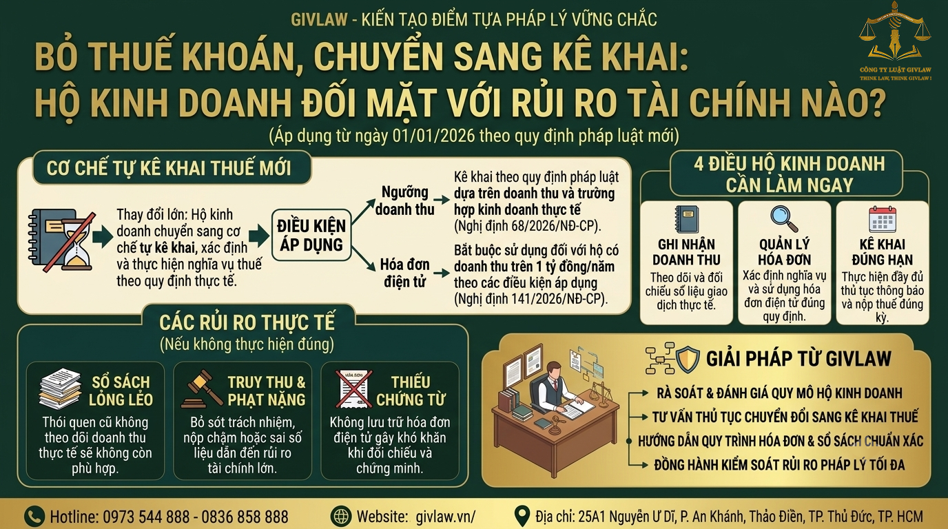 Bỏ Thuế Khoán Từ 01/01/2026: Hộ Kinh Doanh Đối Mặt Với Rủi Ro Tài Chính Nào?
