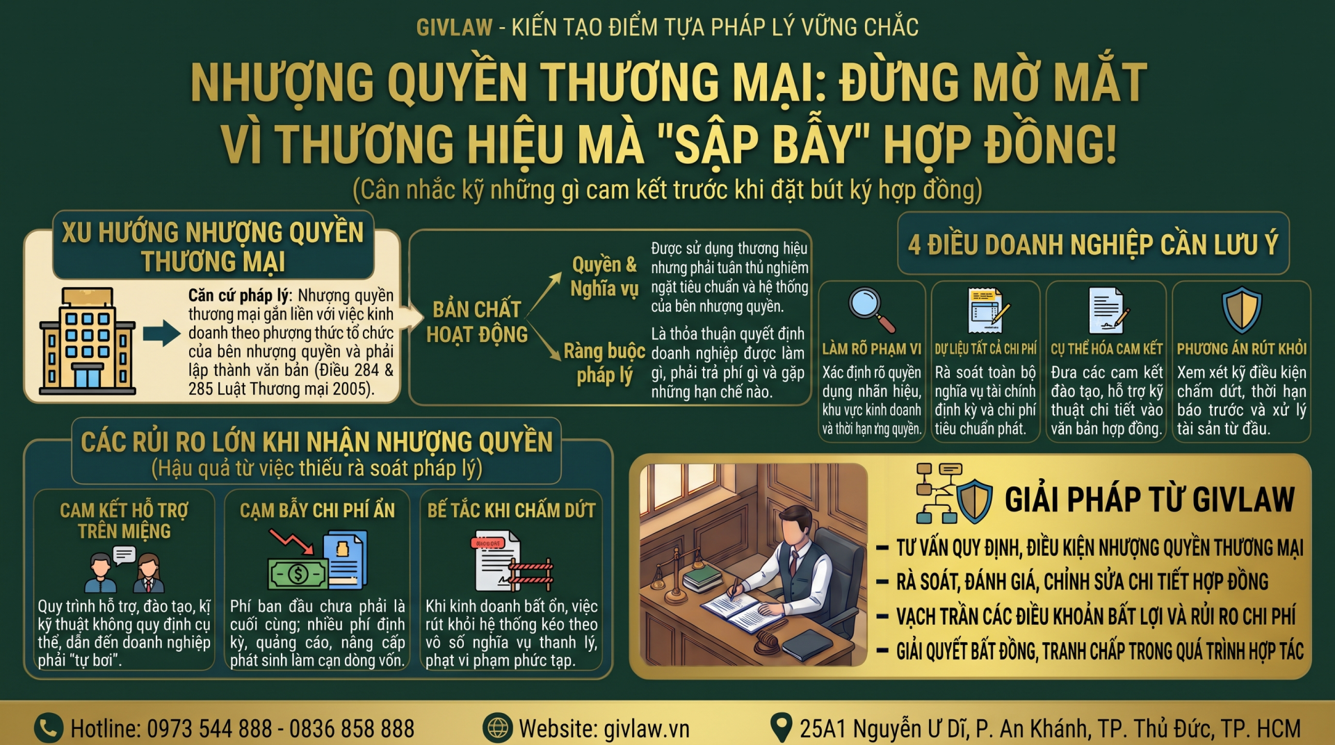 Nhượng Quyền Thương Mại: Rủi Ro Pháp Lý Và Cạm Bẫy Trong Hợp Đồng