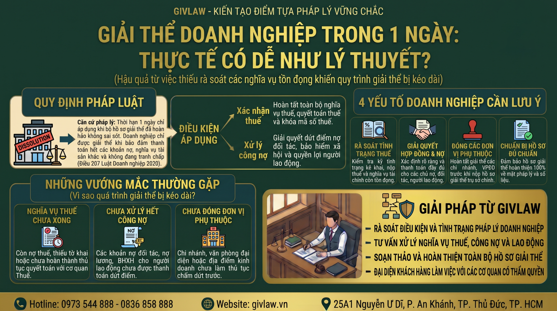 Thủ Tục Giải Thể Doanh Nghiệp Trong 1 Ngày: Thực Tế Có Dễ Dàng Như Lý Thuyết?